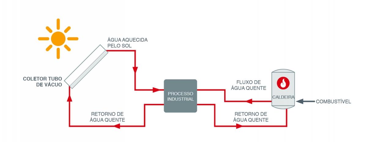 Process Heating (portuguese)